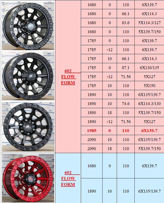 602 Flowform Offroading wheels