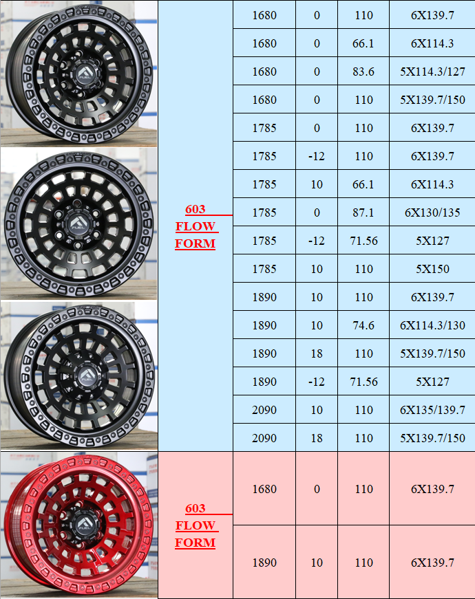 603 Flowform Offroading wheels