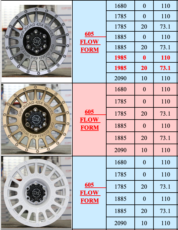 605 Flowform Offroading wheels